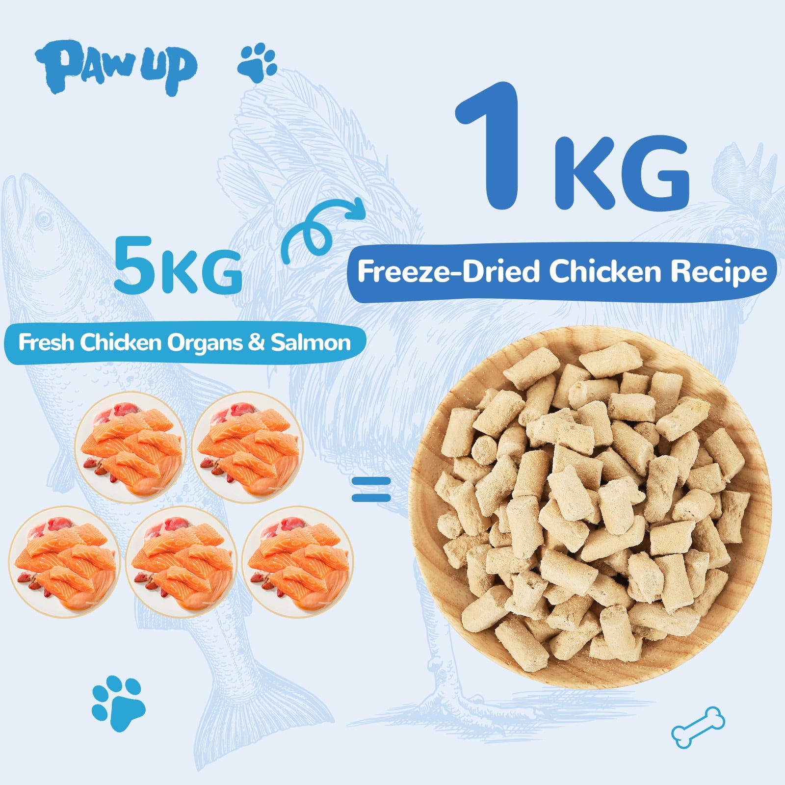PAWUP Freeze Dried Salmon Dog & Cat Treats, All Natural Raw Cat Food Topper, Hign Protein Chew Pet Training Treats, Chicken & Salmon Recipe, 5.3oz