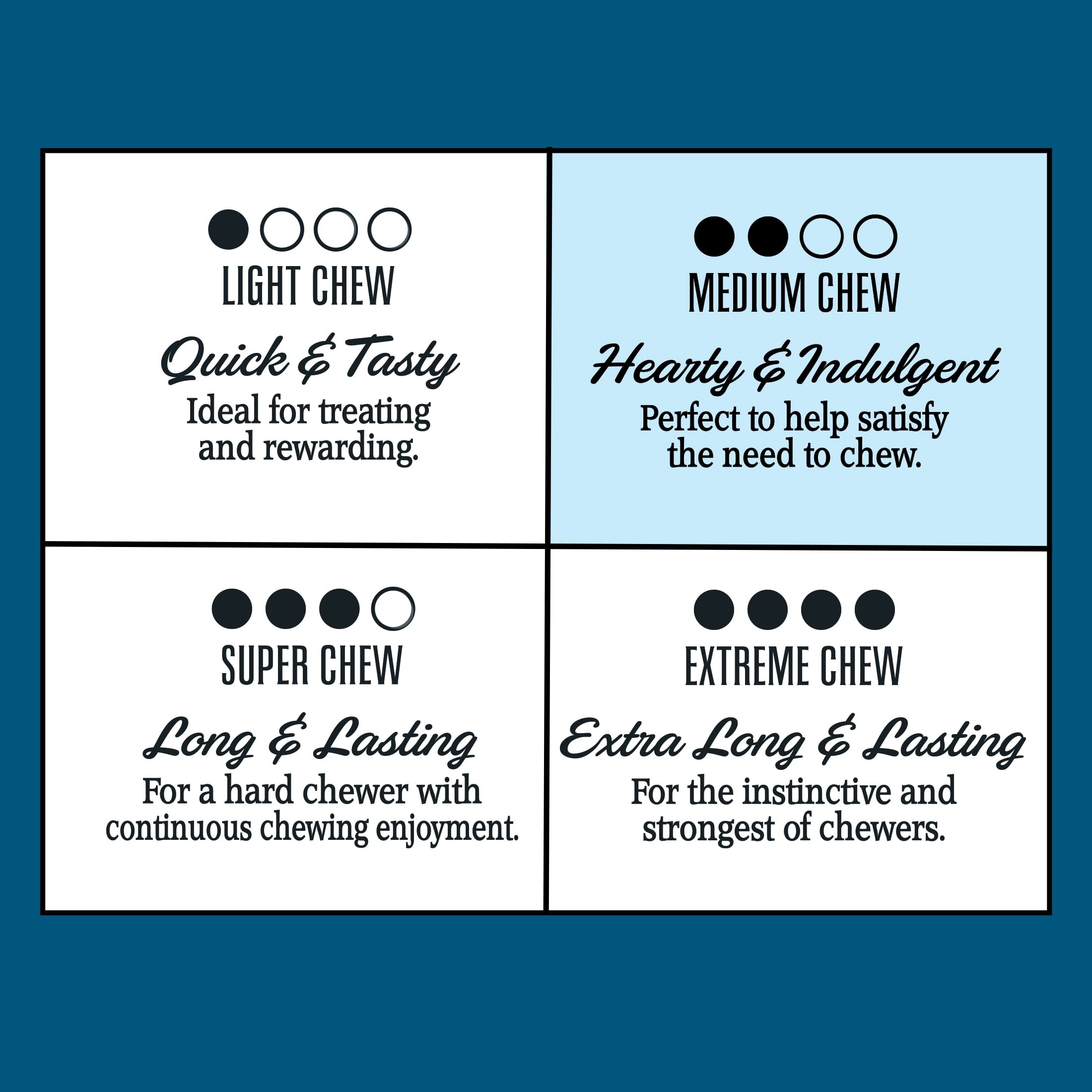 Ol' Roy Rawhide Free Peanut Butter Retriever Rolls, 7.5 oz, 2 Count