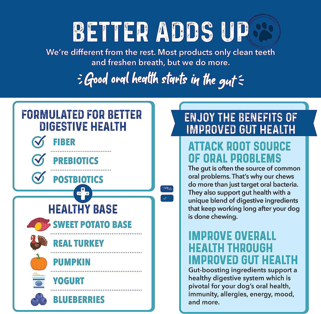 Bernie's Charming Chompers - Daily Dental Chews for Dogs 26-50 Lbs. - 18 Count - Cleans Teeth, Freshens Breath, + Boosts Oral-Gut Microbiome. Easy to Digest, Supports Healthy Digestion Naturally